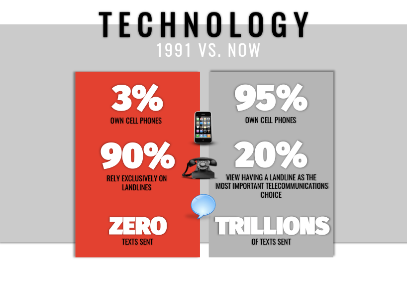 1991-technology-infographic.png